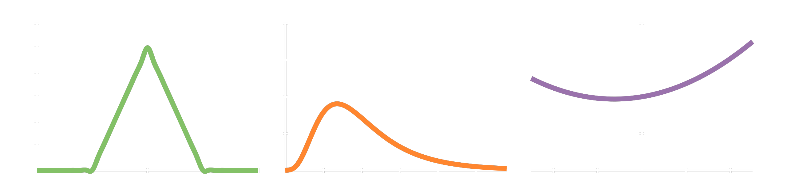 Volatility graph illustration